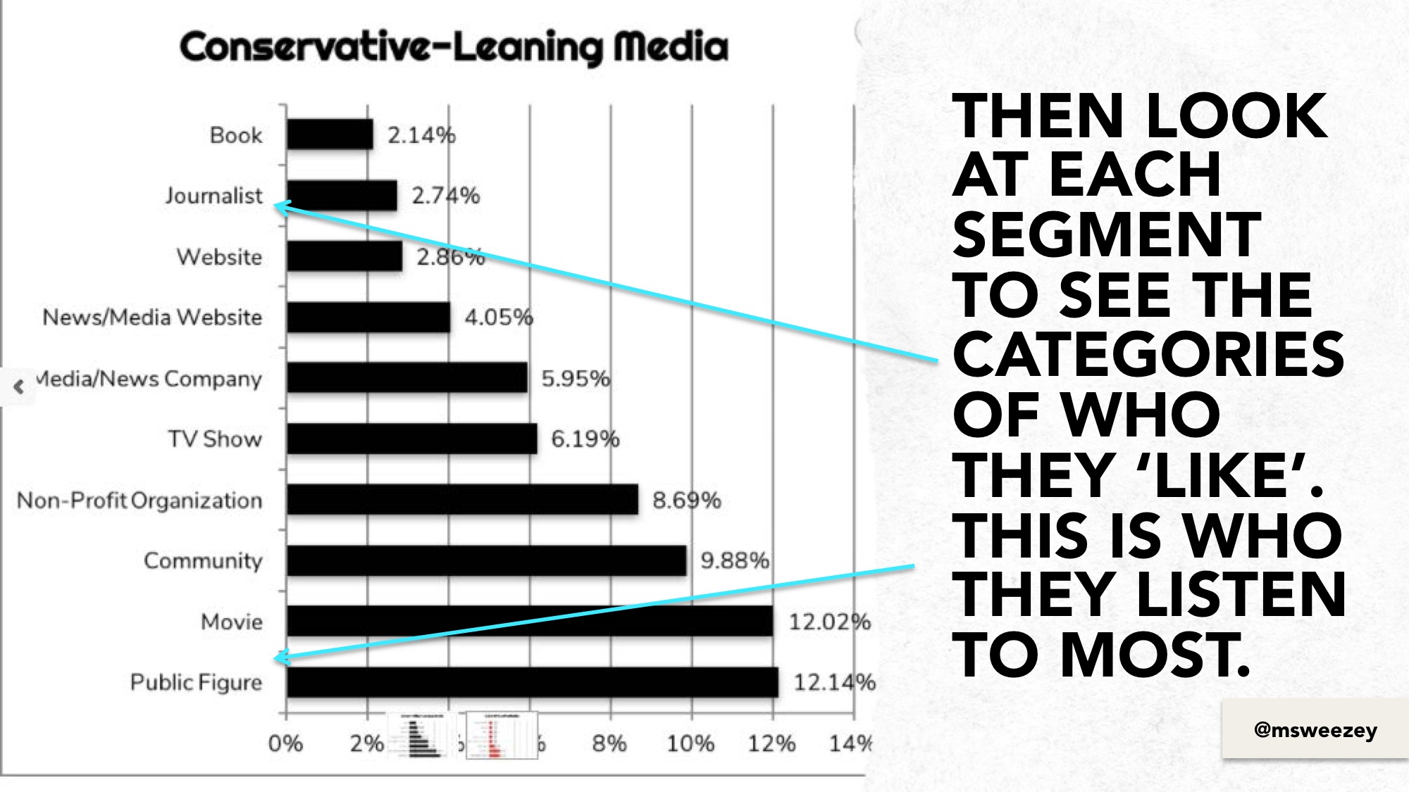 msweezey-future-marketing-2018-optimized-39